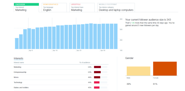 twitter analytics